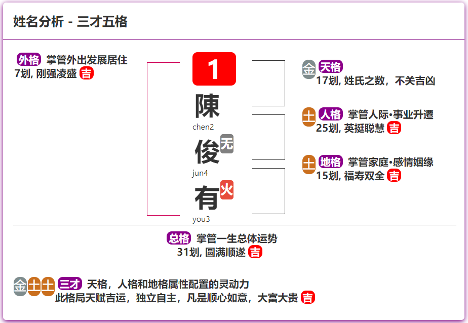 姓名学三才五格